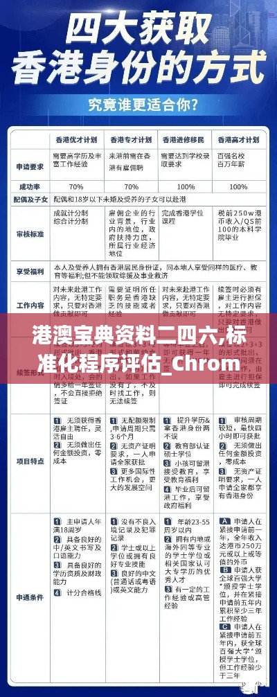 港澳宝典资料二四六,标准化程序评估_Chromebook4.230