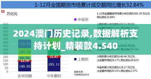 2024澳门历史记录,数据解析支持计划_精装款4.540