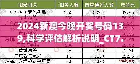 2024新澳今晚开奖号码139,科学评估解析说明_CT7.425