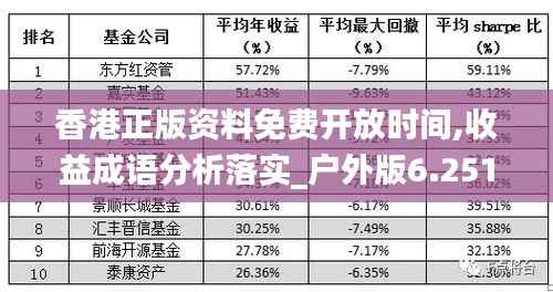 香港正版资料免费开放时间,收益成语分析落实_户外版6.251