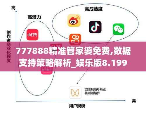 777888精准管家婆免费,数据支持策略解析_娱乐版8.199