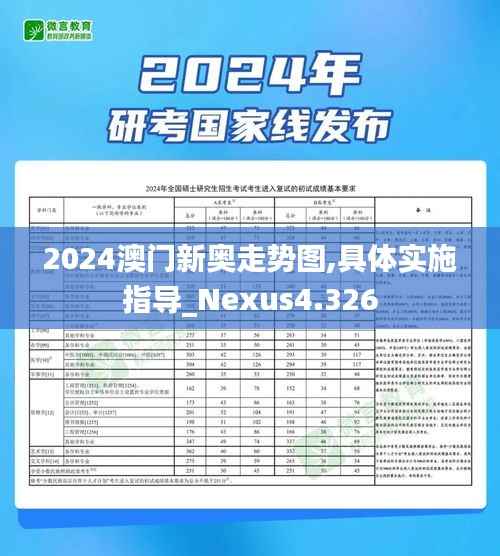 2024澳门新奥走势图,具体实施指导_Nexus4.326