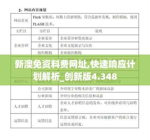 新澳免资料费网址,快速响应计划解析_创新版4.348