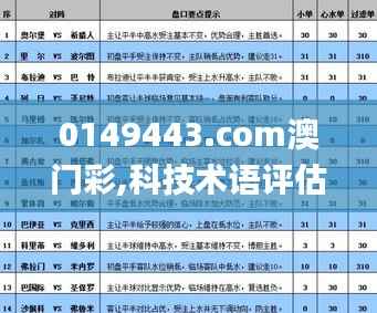 0149443.com澳门彩,科技术语评估说明_运动版8.506