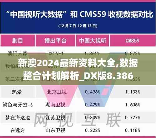 新澳2024最新资料大全,数据整合计划解析_DX版8.386