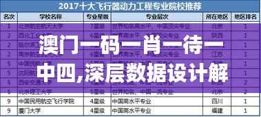 澳门一码一肖一待一中四,深层数据设计解析_V版3.757