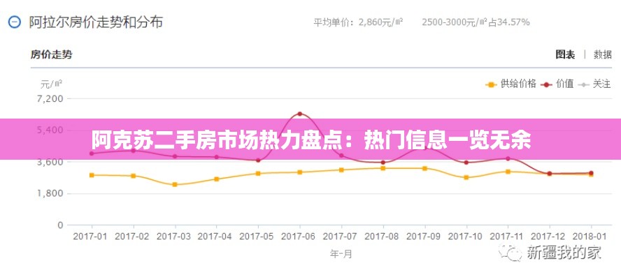 阿克苏二手房市场热力盘点：热门信息一览无余
