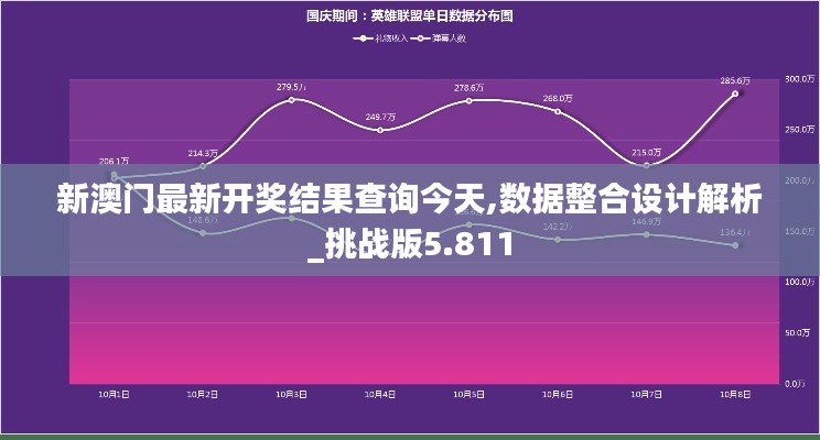新澳门最新开奖结果查询今天,数据整合设计解析_挑战版5.811