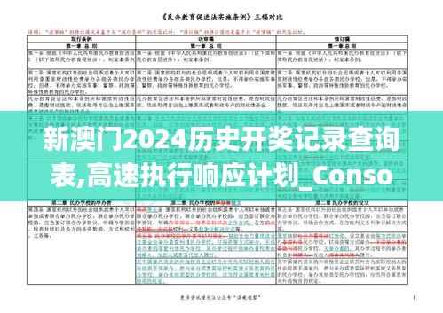 新澳门2024历史开奖记录查询表,高速执行响应计划_Console2.809