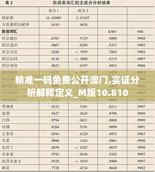 精准一码免费公开澳门,实证分析解释定义_M版10.810