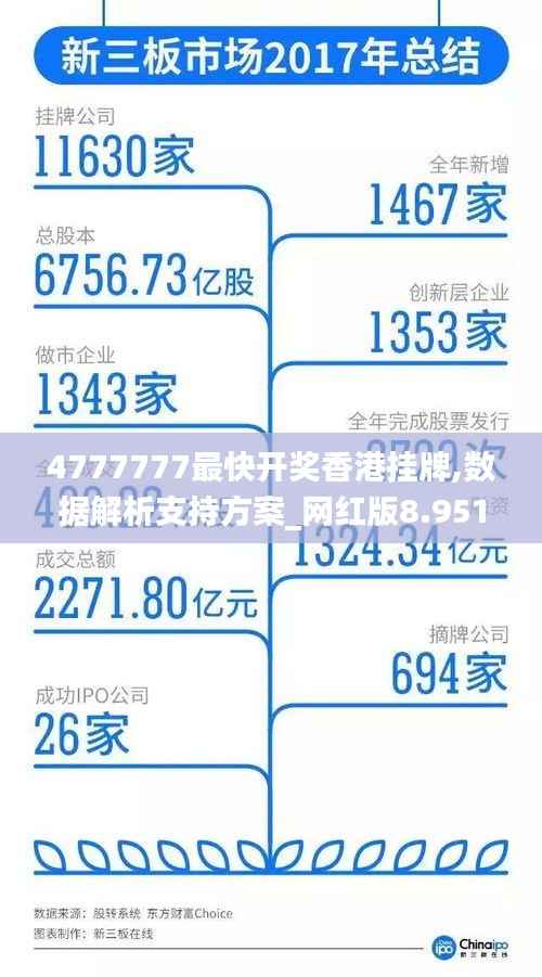4777777最快开奖香港挂牌,数据解析支持方案_网红版8.951