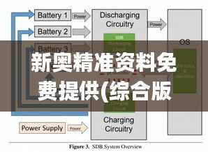新奥精准资料免费提供(综合版) 最新,系统研究解释定义_Phablet12.281