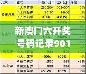 新澳门六开奖号码记录901F,精细解读解析_特供款9.607