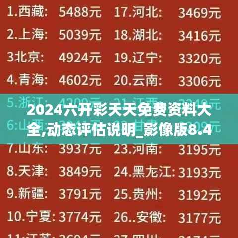 2024六开彩天天免费资料大全,动态评估说明_影像版8.465