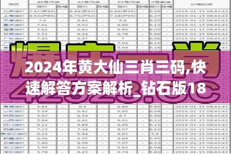 2024年黄大仙三肖三码,快速解答方案解析_钻石版18.416