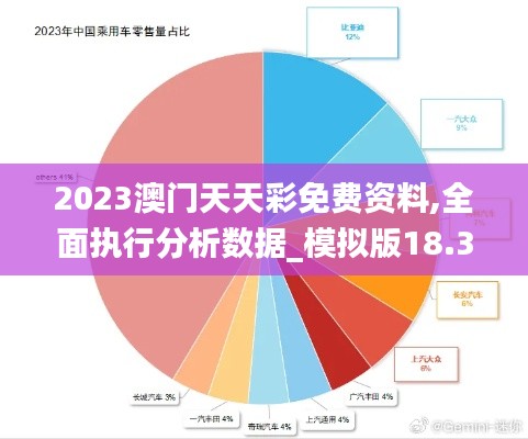 2023澳门天天彩免费资料,全面执行分析数据_模拟版18.301