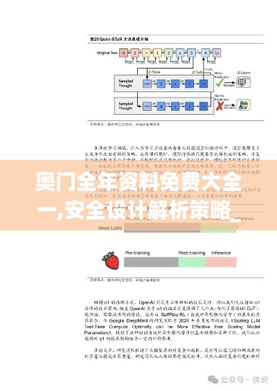 奥门全年资料免费大全一,安全设计解析策略_Tizen15.549