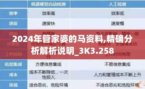 2024年管家婆的马资料,精确分析解析说明_3K3.258