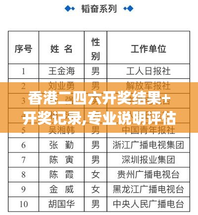 香港二四六开奖结果+开奖记录,专业说明评估_Advance110.883