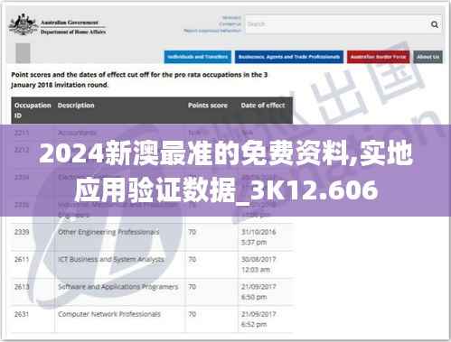 2024新澳最准的免费资料,实地应用验证数据_3K12.606