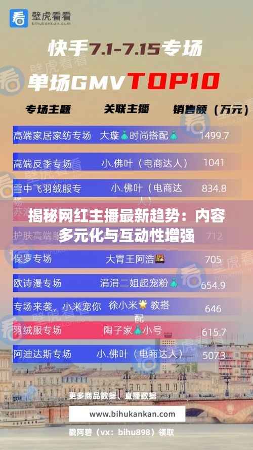 揭秘网红主播最新趋势:内容多元化与互动性增强