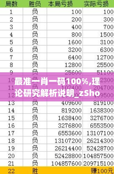 最准一肖一码100%,理论研究解析说明_zShop4.266