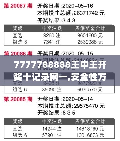 7777788888王中王开奖十记录网一,安全性方案解析_尊贵版9.429