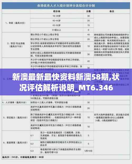 新澳最新最快资料新澳58期,状况评估解析说明_MT6.346