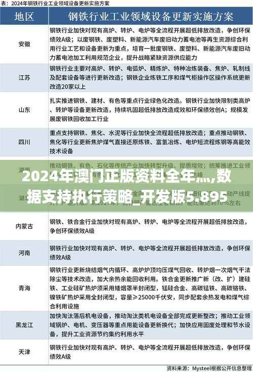 2024年澳门正版资料全年灬,数据支持执行策略_开发版5.895
