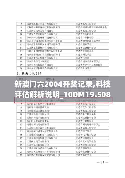 新澳门六2004开奖记录,科技评估解析说明_10DM19.508