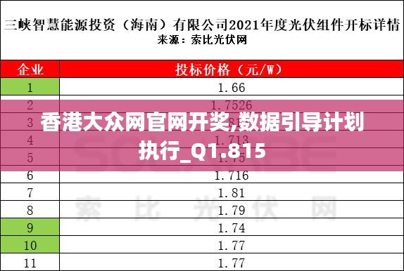 香港大众网官网开奖,数据引导计划执行_Q1.815