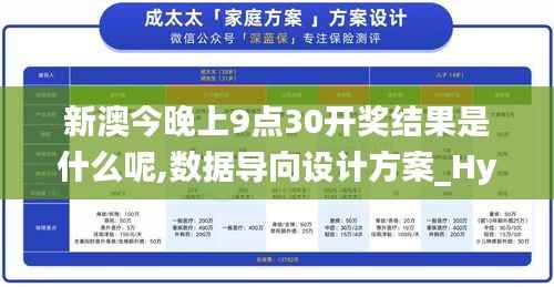 新澳今晚上9点30开奖结果是什么呢,数据导向设计方案_Hybrid10.255