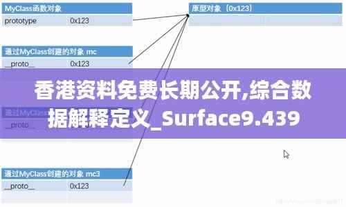 香港资料免费长期公开,综合数据解释定义_Surface9.439