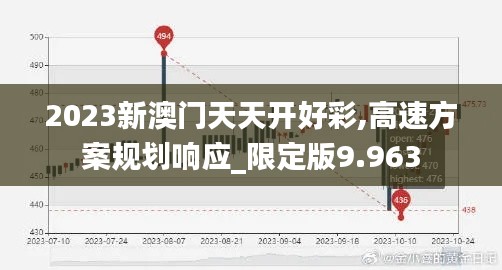 2023新澳门天天开好彩,高速方案规划响应_限定版9.963