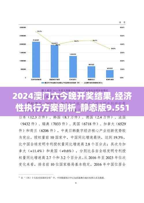 2024澳门六今晚开奖结果,经济性执行方案剖析_静态版9.551