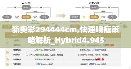 新奥彩294444cm,快速响应策略解析_Hybrid4.945