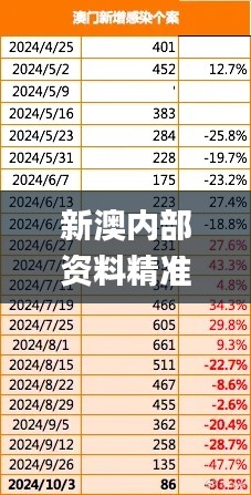 新澳内部资料精准一码,全面数据分析实施_网红版2.857