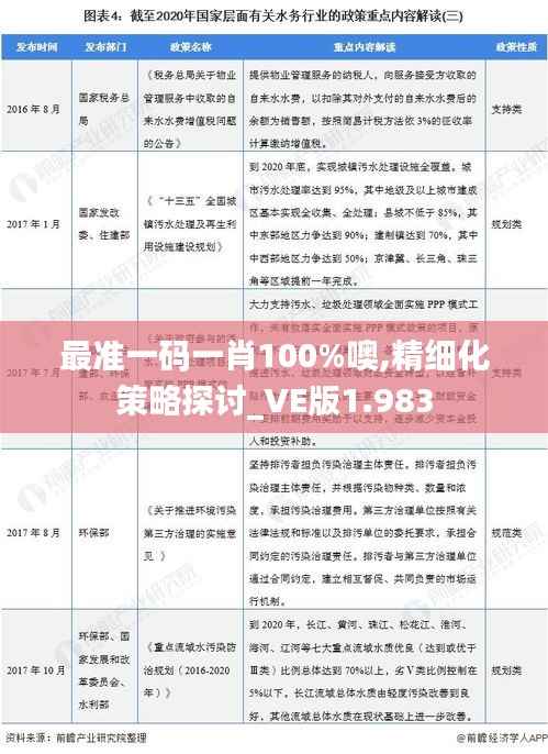 最准一码一肖100%噢,精细化策略探讨_VE版1.983