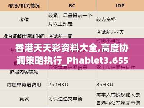 香港天天彩资料大全,高度协调策略执行_Phablet3.655