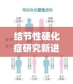 结节性硬化症研究新进展：解码遗传密码，迈向治愈之路