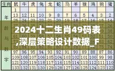 2024十二生肖49码表,深层策略设计数据_FT9.521