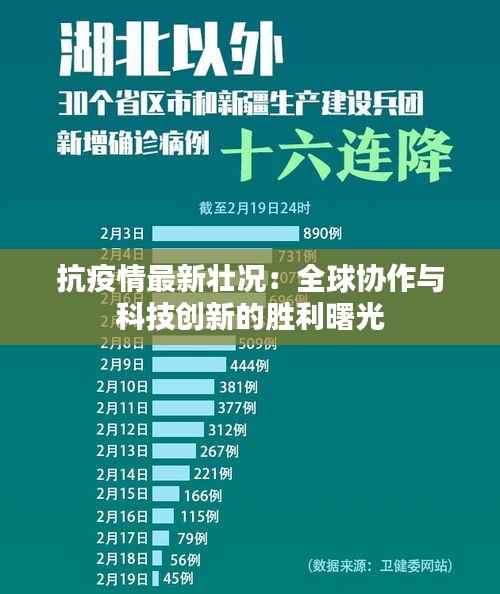 抗疫情最新壮况：全球协作与科技创新的胜利曙光