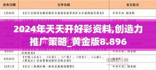 2024年天天开好彩资料,创造力推广策略_黄金版8.896