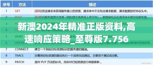 新澳2024年精准正版资料,高速响应策略_至尊版7.756
