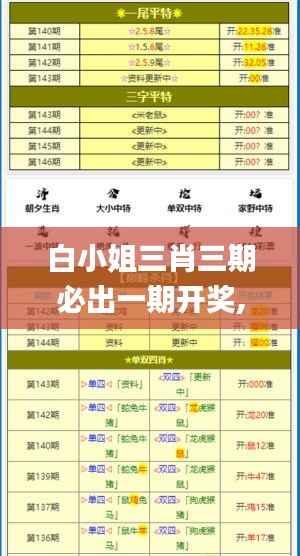 白小姐三肖三期必出一期开奖,实时解答解释定义_工具版3.615
