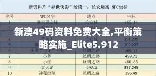 新澳49码资料免费大全,平衡策略实施_Elite5.912