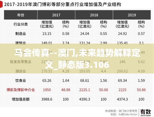 马会传真--澳门,未来趋势解释定义_静态版3.106