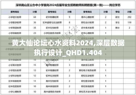 黄大仙论坛心水资料2024,深层数据执行设计_QHD1.404
