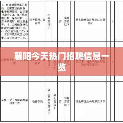 襄阳今天热门招聘信息一览