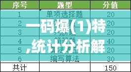 一码爆(1)特,统计分析解析说明_MT9.104